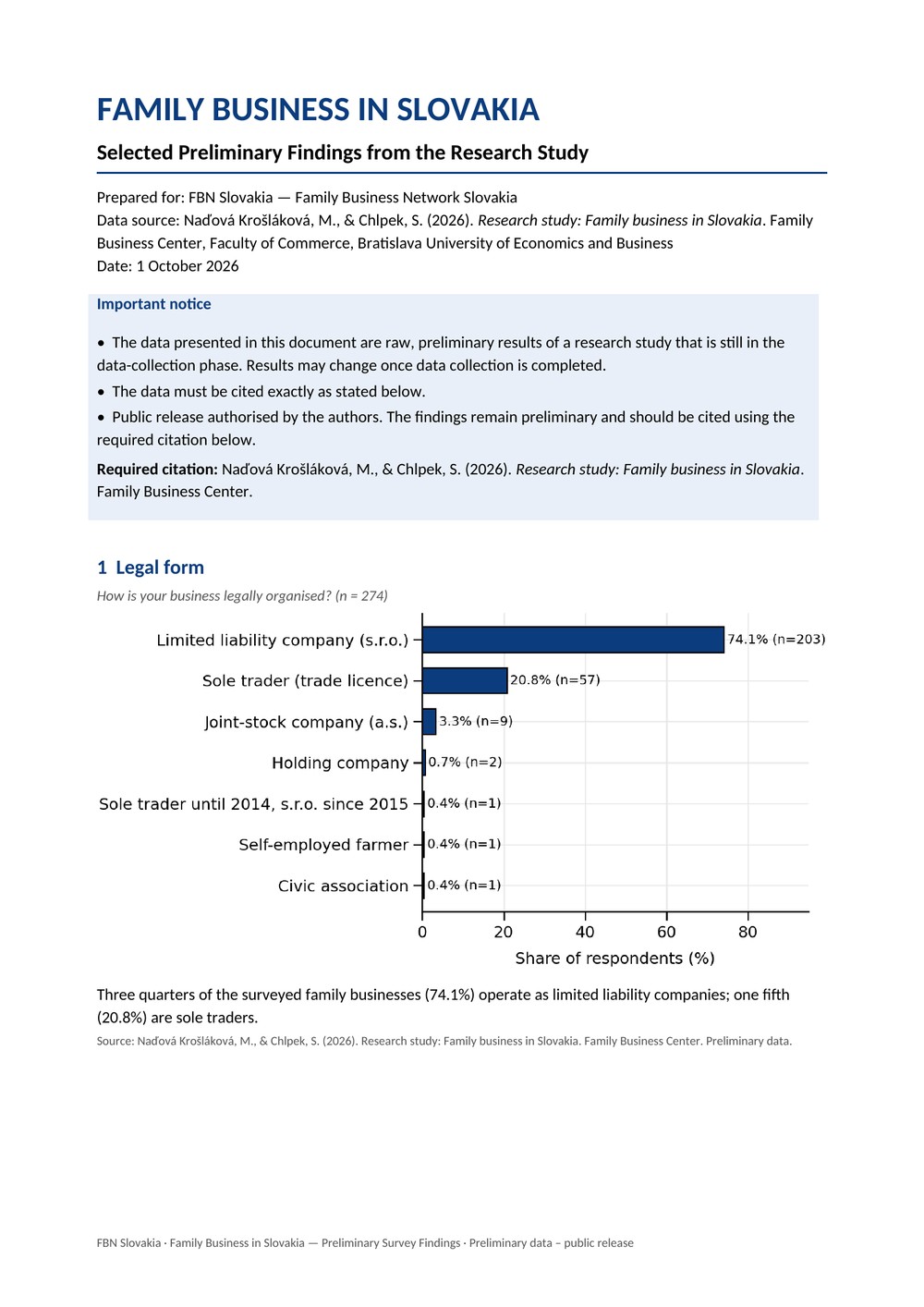 Cover of Family Business in Slovakia preliminary research findings
